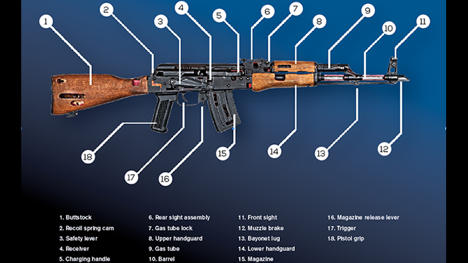 ak-47 parts